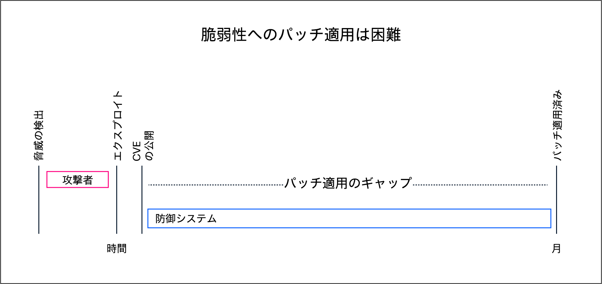 Related image, diagram or screenshot