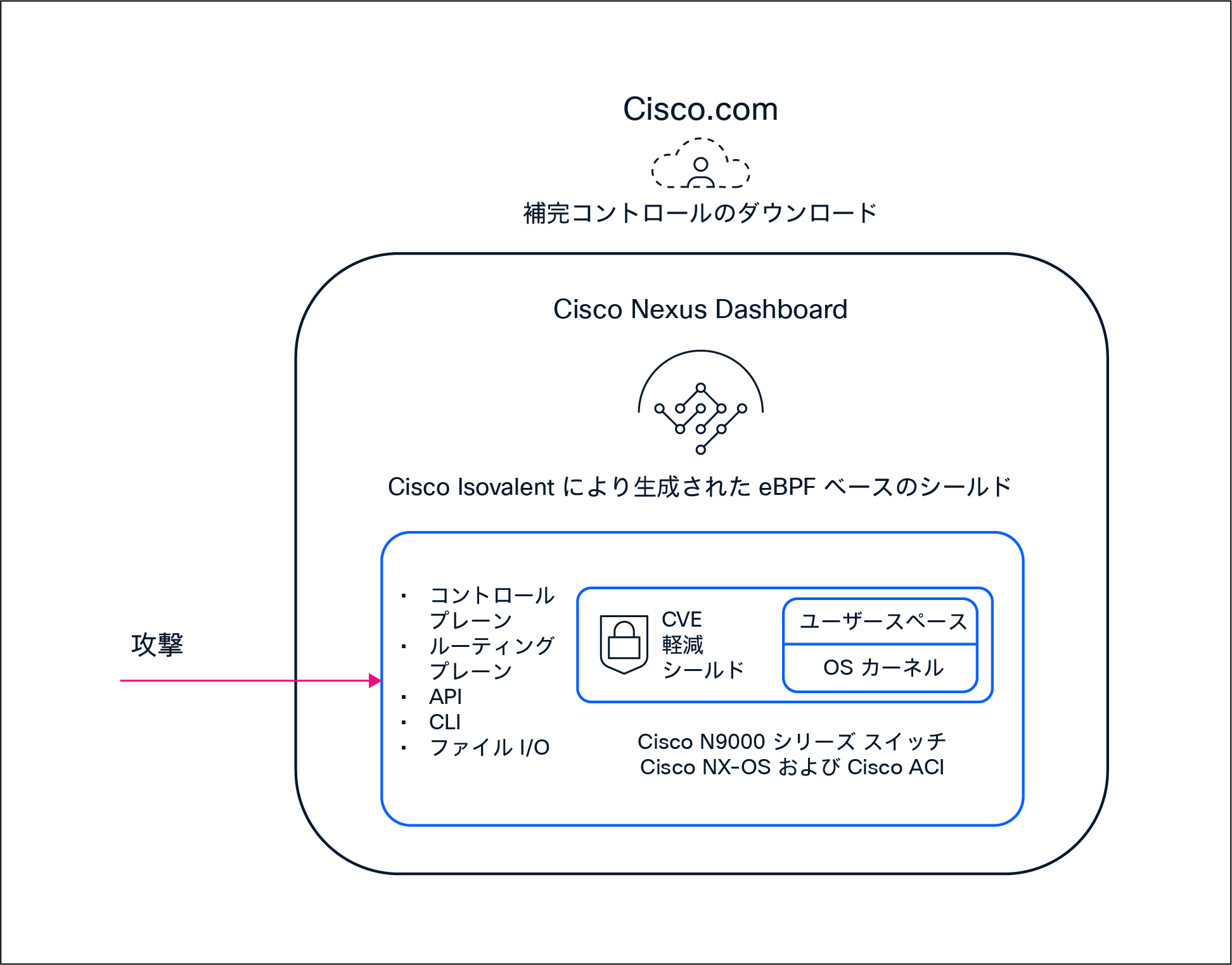 Related image, diagram or screenshot
