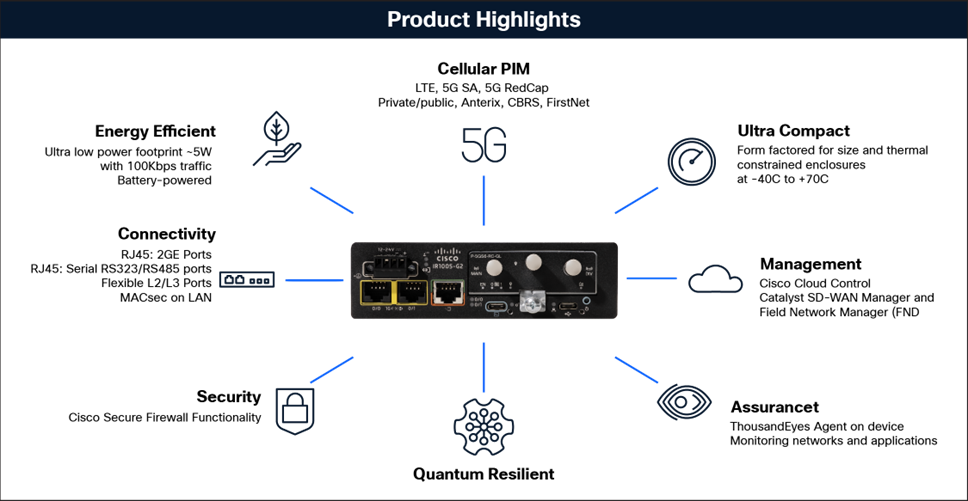 Cisco IR1000 product highlights