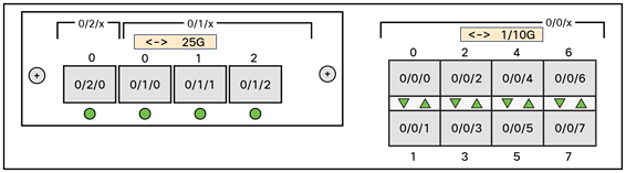 CW9800H1 port identification