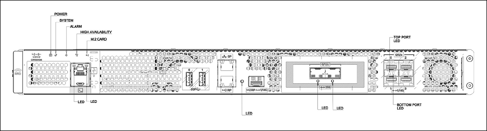Front panel components