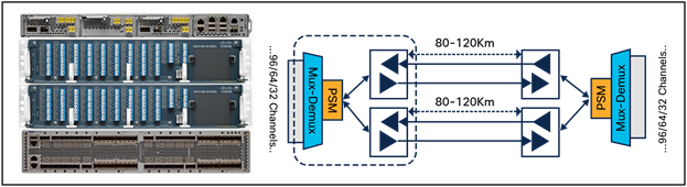 Protected Point-to-Point DWDM Line System with NCS 1001
