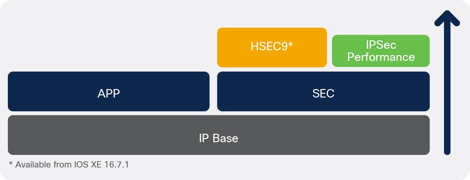 Web User Interface (WebUI)