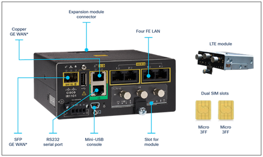 Cisco IR1101 耐環境性能サービス統合型ルータデータシート - Cisco