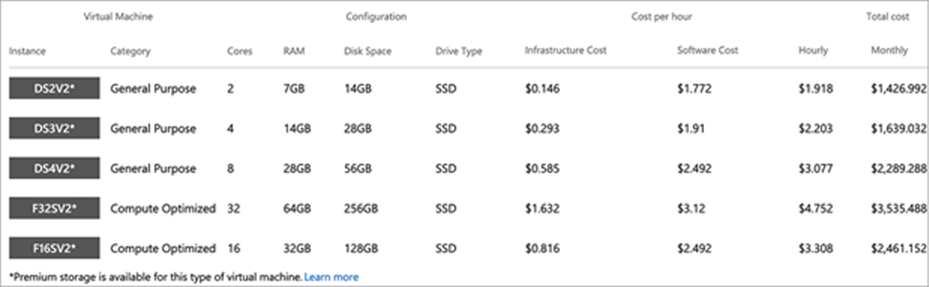 Azure VHD options for deploying the Catalyst 8000V