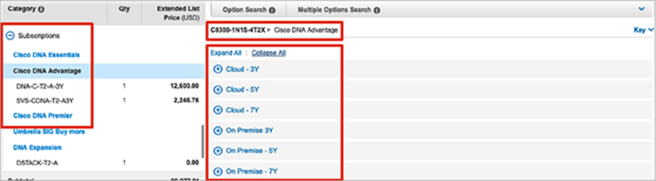 Cisco DNA subscription selection under Hardware Platform in CCW