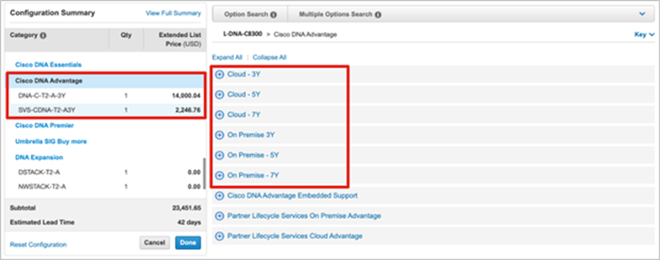 Cisco DNA Subscription SKU selection