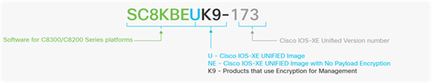 Catalyst 8300 and 8200 PID nomenclature