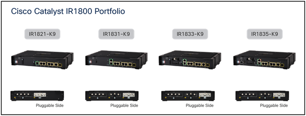 Cisco Catalyst IR1800 高耐久性シリーズ ルータ データシート