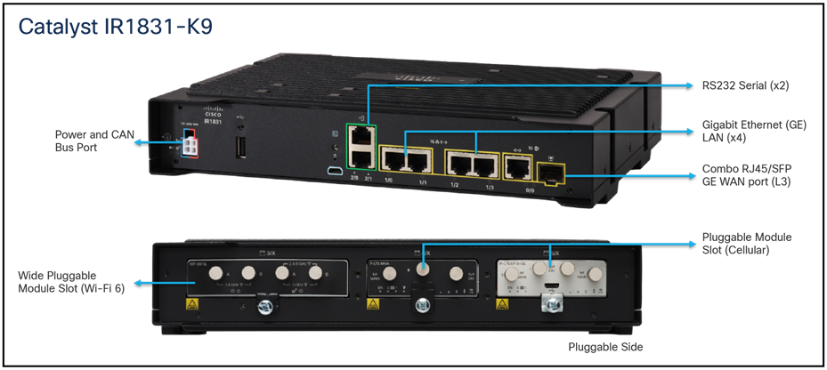 【るいるい】 Cisco Catalyst IR1800 高耐久性シリーズ ルータ データシート