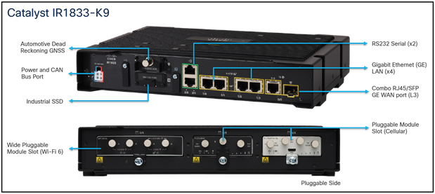 Cisco Catalyst IR1800 高耐久性シリーズ ルータ データシート