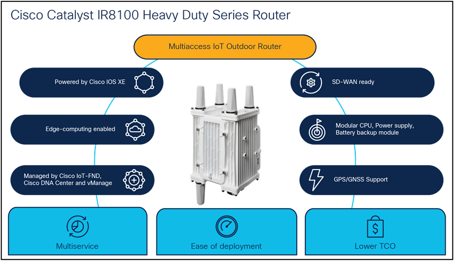 Cisco Catalyst IR8100 Heavy Duty シリーズ ルータ データ