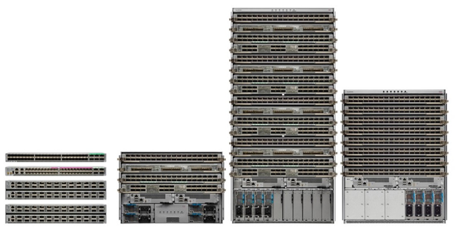 NCS-5500 family of products