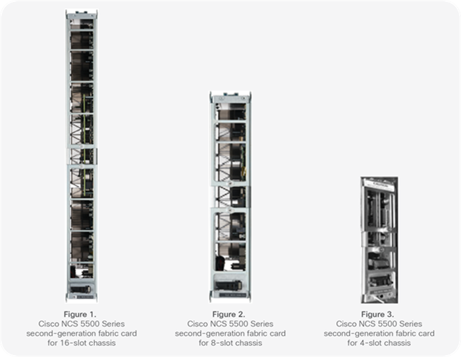 Cisco NCS 5500 Series second-generation fabric card for 16, 8 & 4-slot chassis