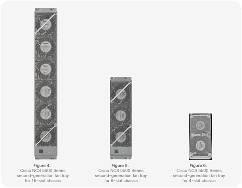 Cisco NCS 5500 Series second-generation fan tray for 16, 8 & 4-slot chassis