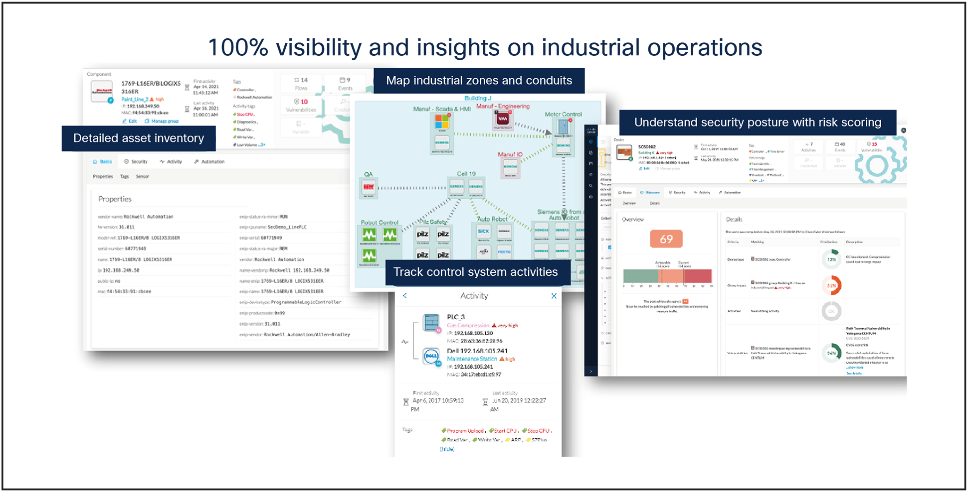 Gain operational insights into your assets, industrial processes, communication flows and your security posture