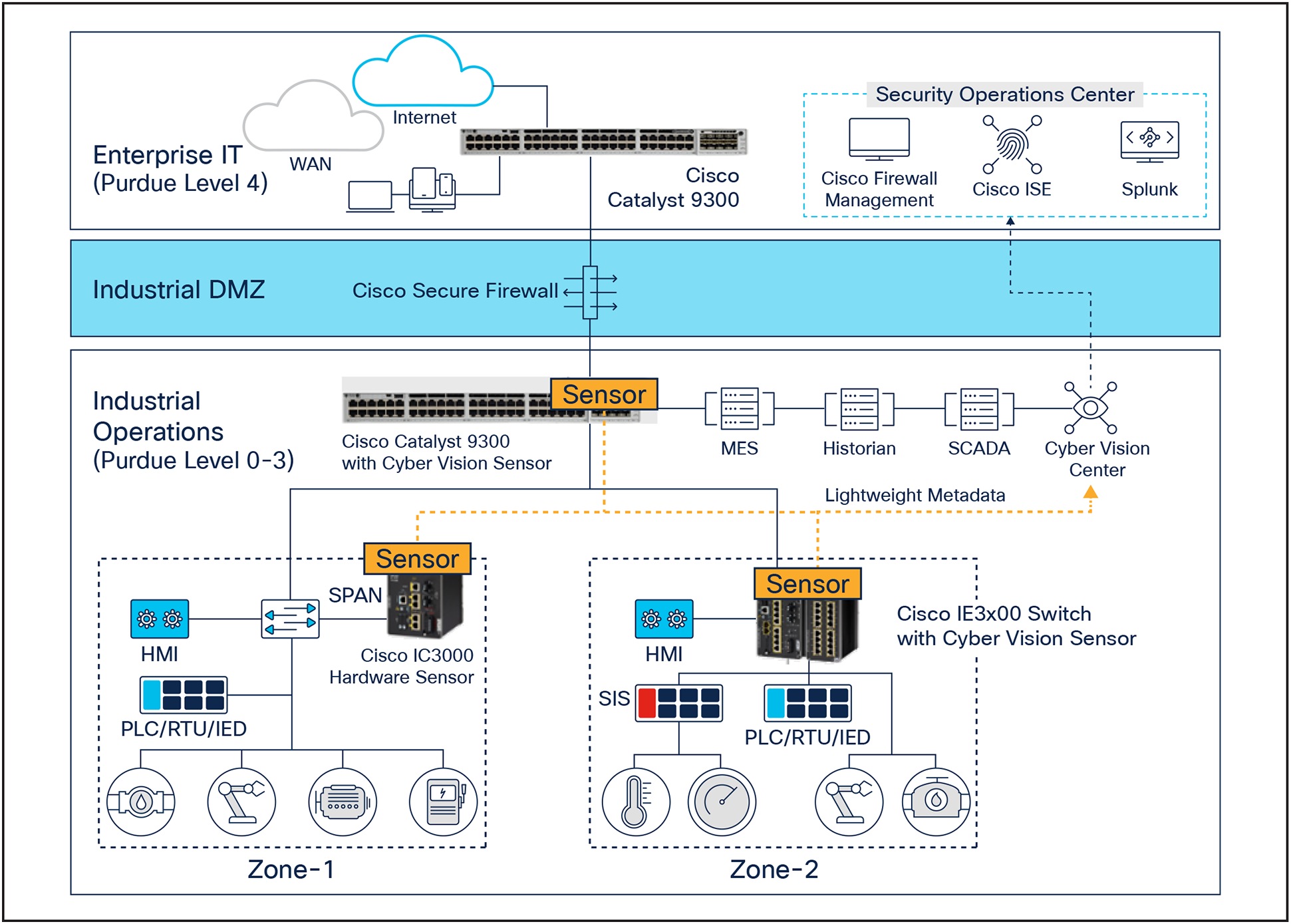A diagram of a computer systemAI-generated content may be incorrect.