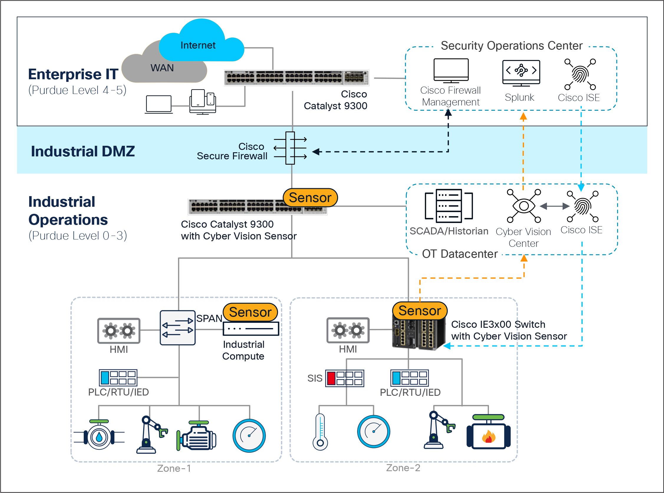 Related image, diagram or screenshot