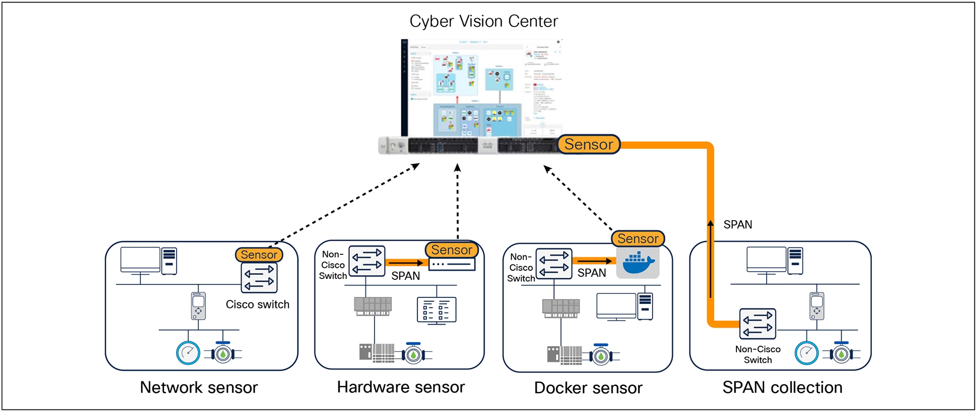 A diagram of a computerAI-generated content may be incorrect.