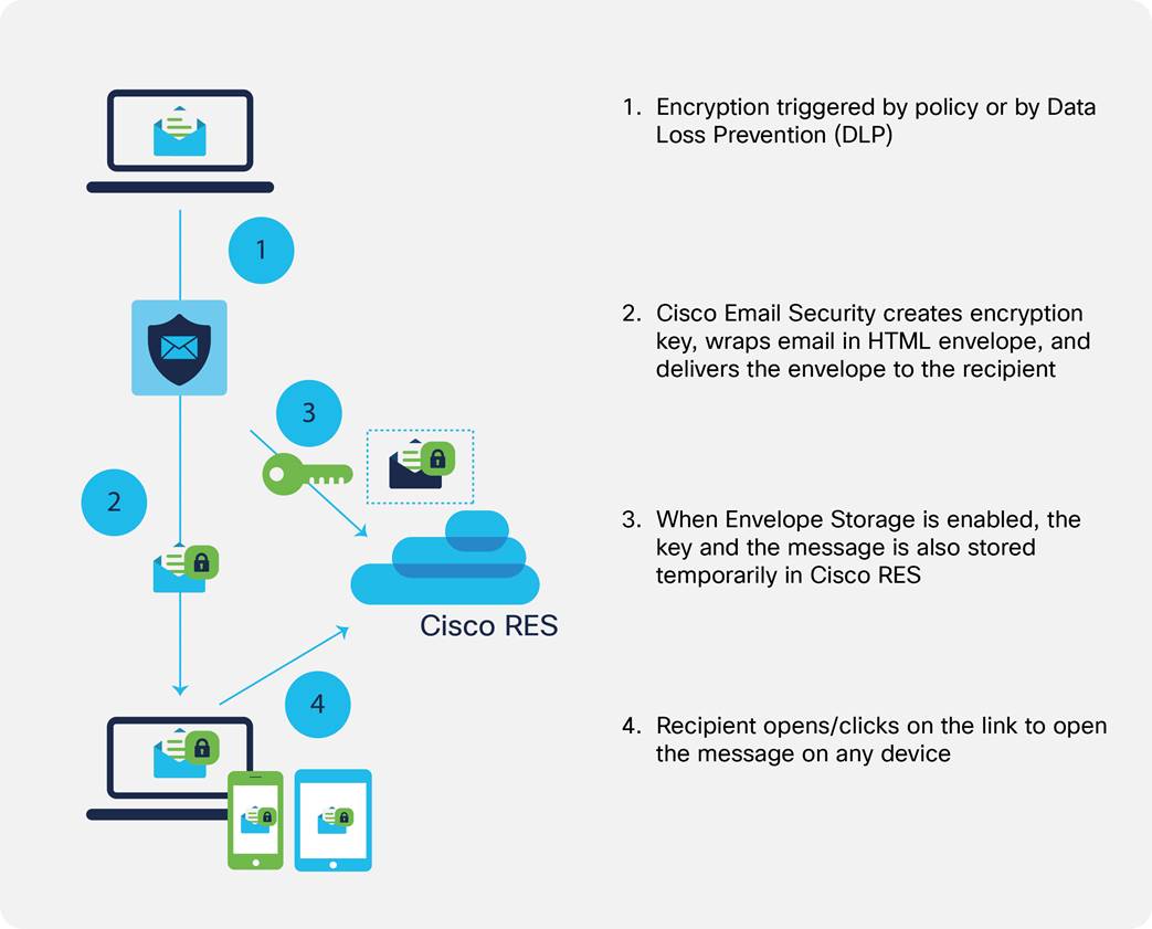 Related image, diagram or screenshot