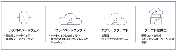 Versatile firewall management supports all form factors to offer unique value for your use case