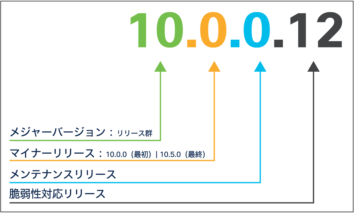 Related image, diagram or screenshot