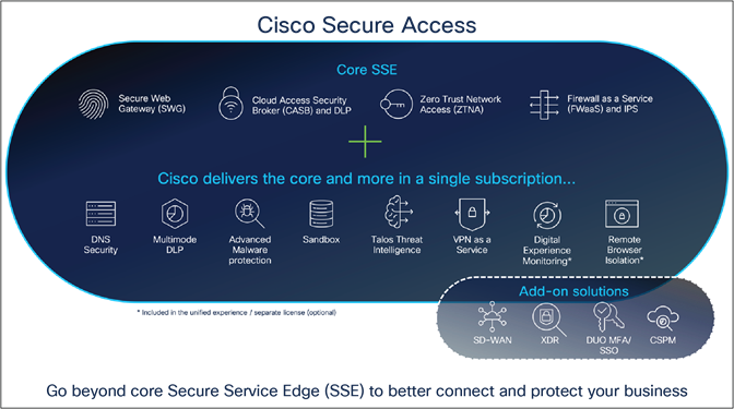 Cisco Secure Access