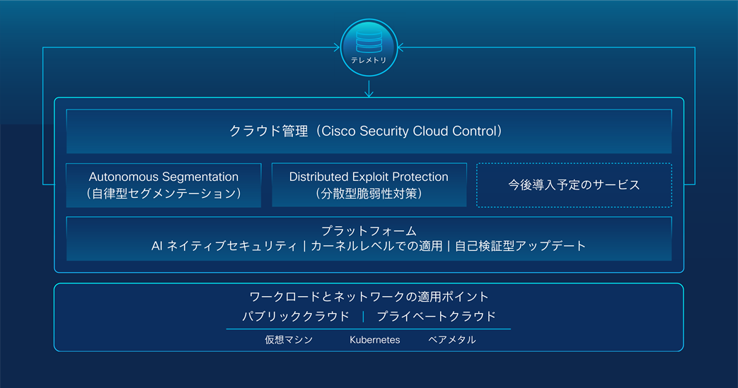 Related image, diagram or screenshot
