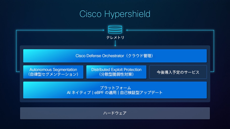 Related image, diagram or screenshot