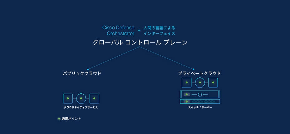 Related image, diagram or screenshot