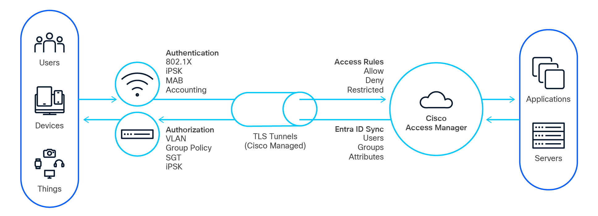 A blue lines with white textAI-generated content may be incorrect.