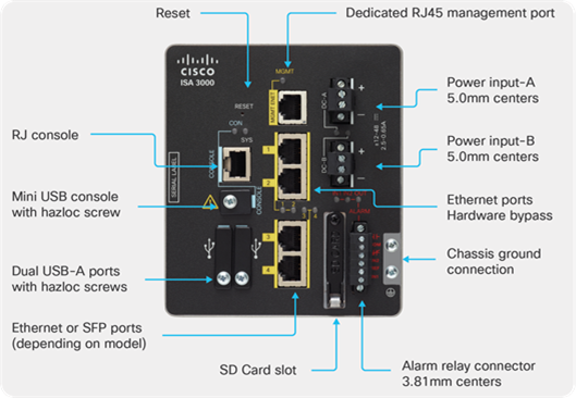 Cisco Secure Firewall ISA3000 ports overview