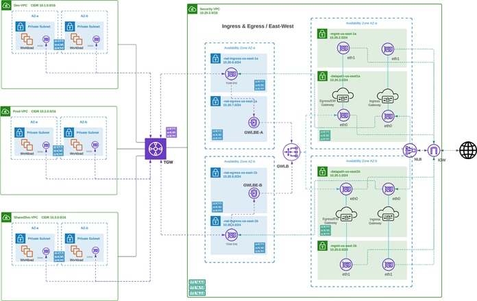 A screenshot of a diagramDescription automatically generated