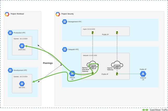 Related image, diagram or screenshot
