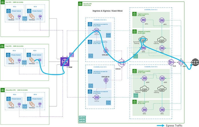 A diagram of a diagramDescription automatically generated with medium confidence