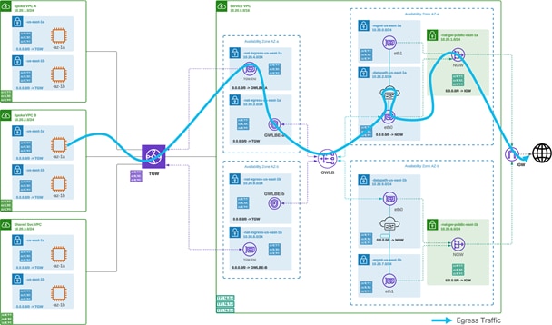 Related image, diagram or screenshot