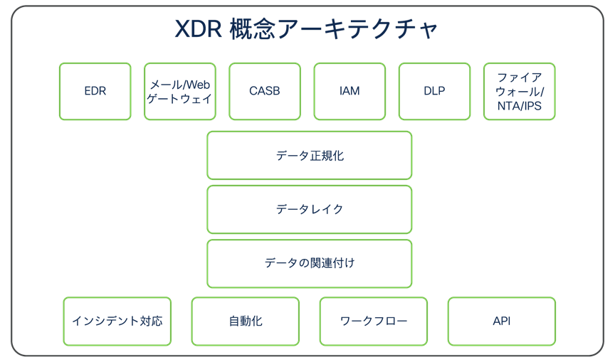 Related image, diagram or screenshot