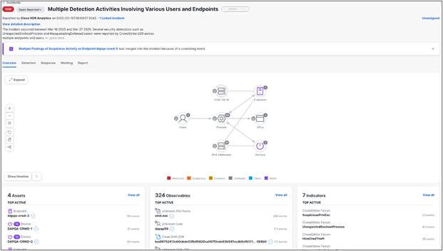 Security Analytics and Correlation