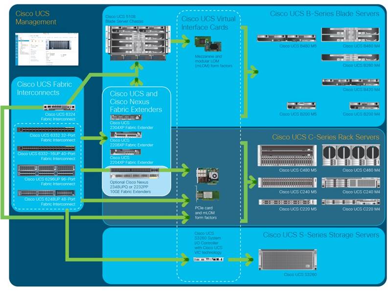 Related image, diagram or screenshot