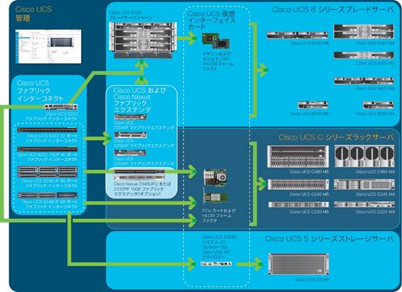 Related image, diagram or screenshot