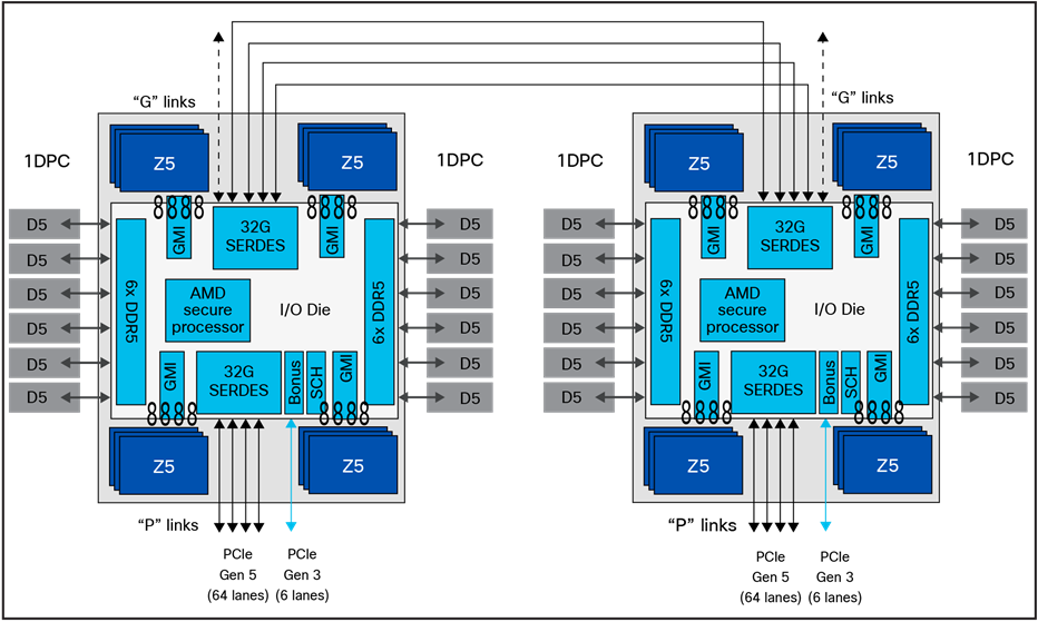 Related image, diagram or screenshot