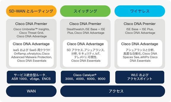 cisco