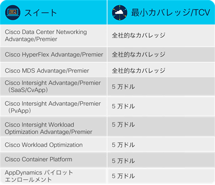 Cisco EA gives customers additional value through multisuite pricing