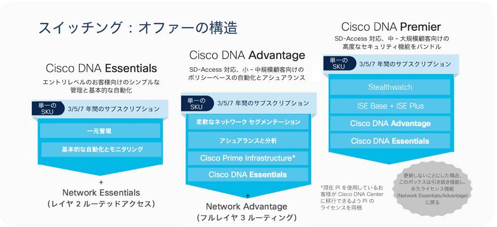 cisco