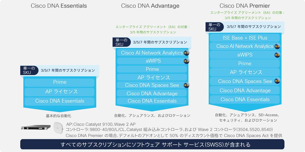 cisco