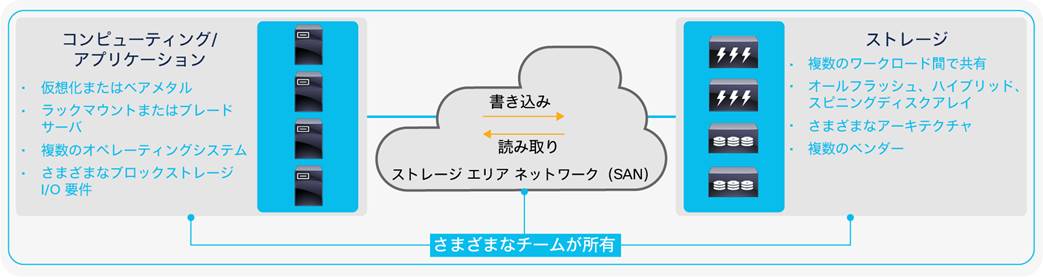 Related image, diagram or screenshot