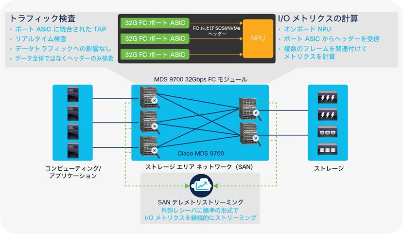 Related image, diagram or screenshot