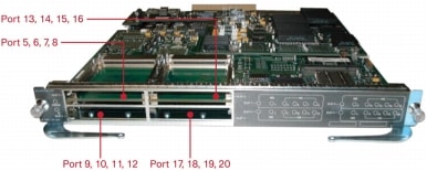 Description: 図 3 Cisco Catalyst 6900 シリーズ 4 ポート 40 ギガビット イーサネット ファイバ モジュールのポート番号（10 ギガビット イーサネット モード）