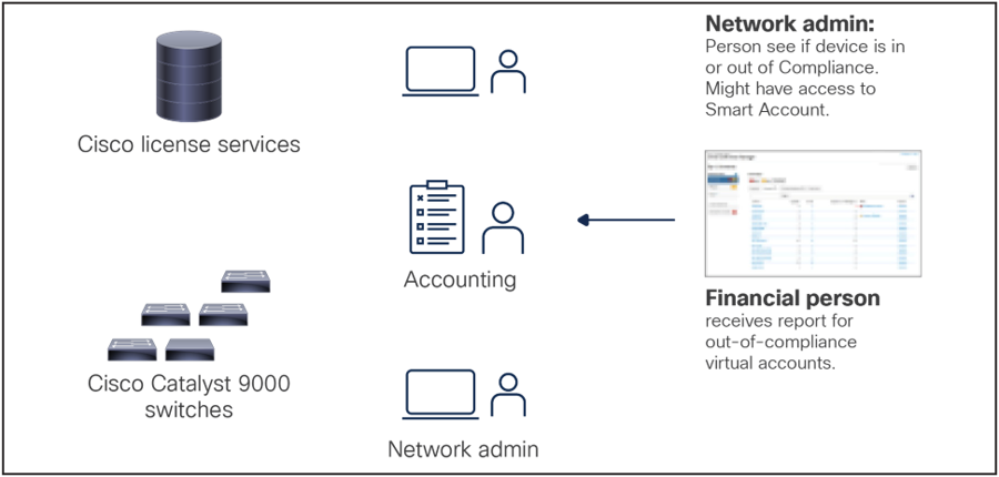 Related image, diagram or screenshot