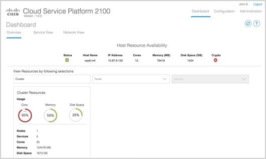 Description: Y:\Production\Cisco Projects\C78 Data Sheet\C78-735317-01\v1a 130116 0030 Shafeeque\C78-735317-01_Cisco Cloud Services Platform 2100\Links\C78-735317-01_Figure01.jpg